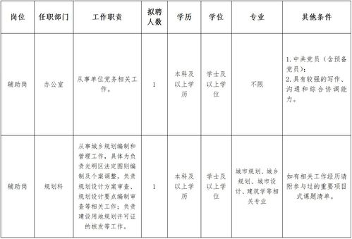 深圳市规划和自然资源局光明管理局劳务派遣人员招聘